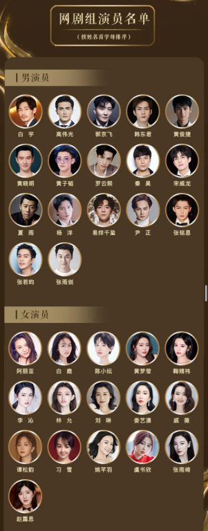 求一下第七届中国电视好演员入围名单名单