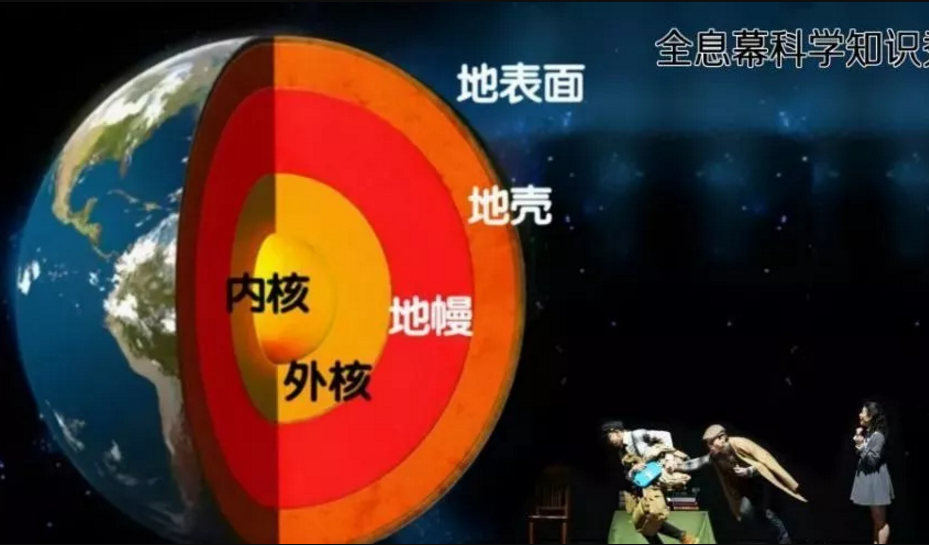 2019儿童剧地心游记名著里的科学上海站