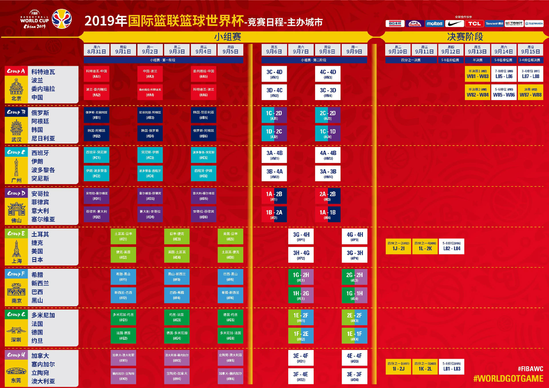 篮球世界杯1/4决赛2上海站