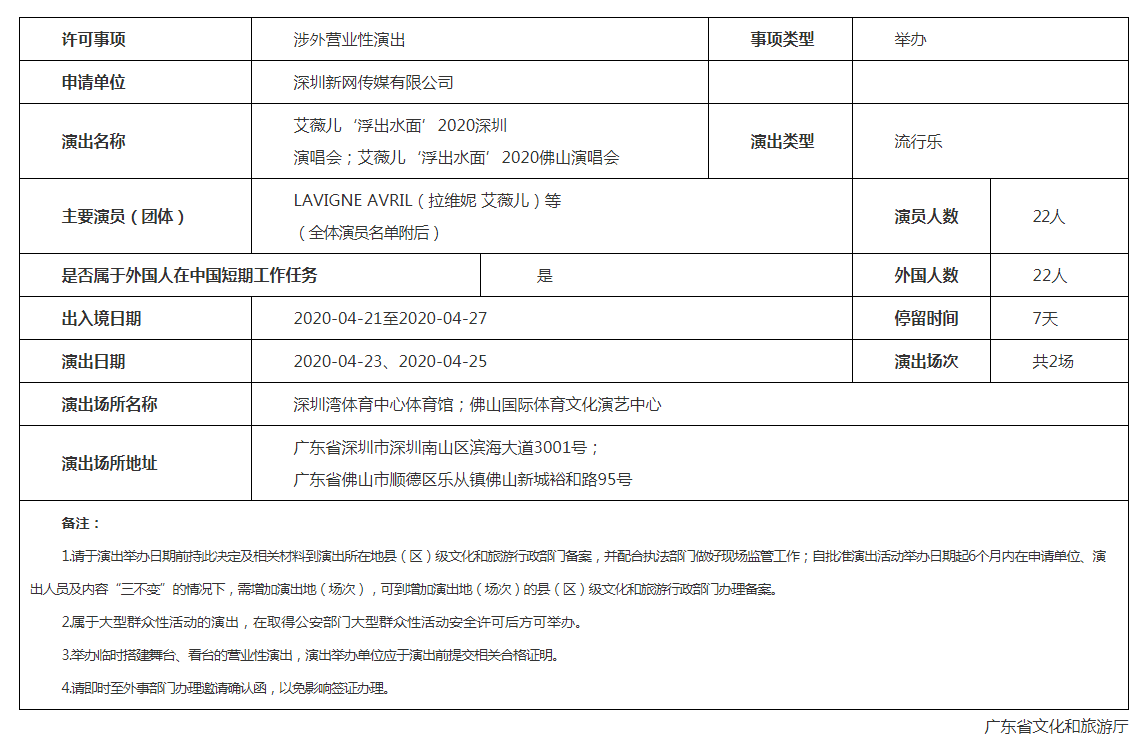 2020艾薇儿深圳演唱会