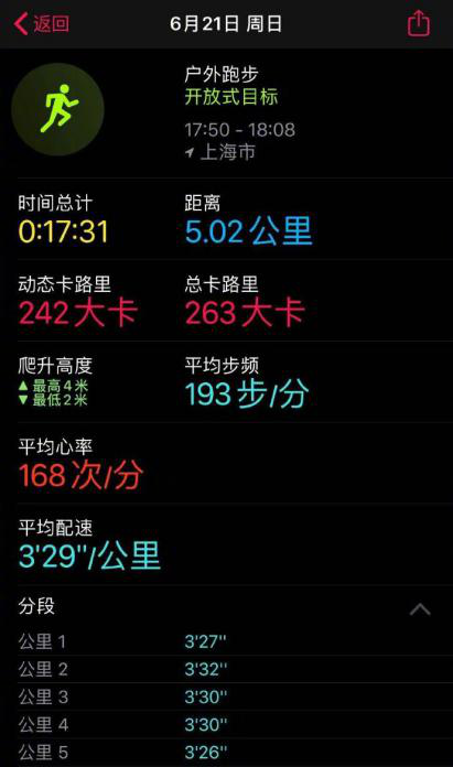 韩寒达成三级运动员？ 17分31秒就跑完了5.02公里