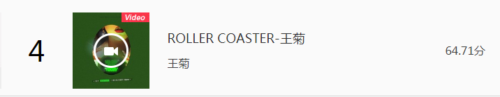 王菊新歌《ROLLER COASTER》上线！次日登亚洲新歌榜第四名