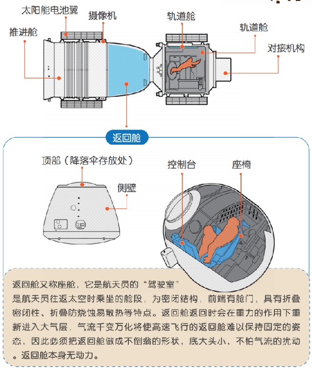 2021中国航天科普互动展重庆合川站