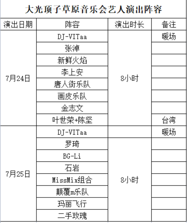 2021赤峰大光顶子草原音乐节