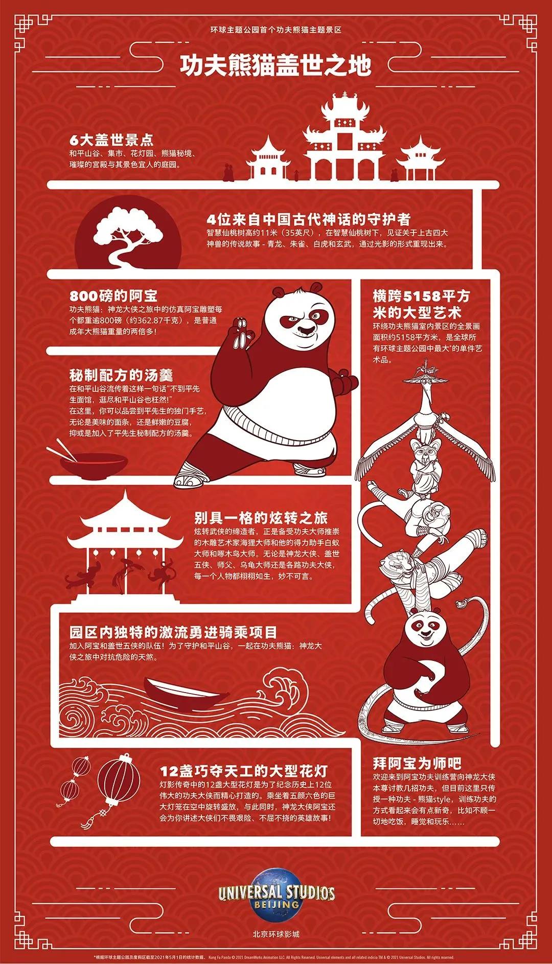 北京环球影城门票信息一览