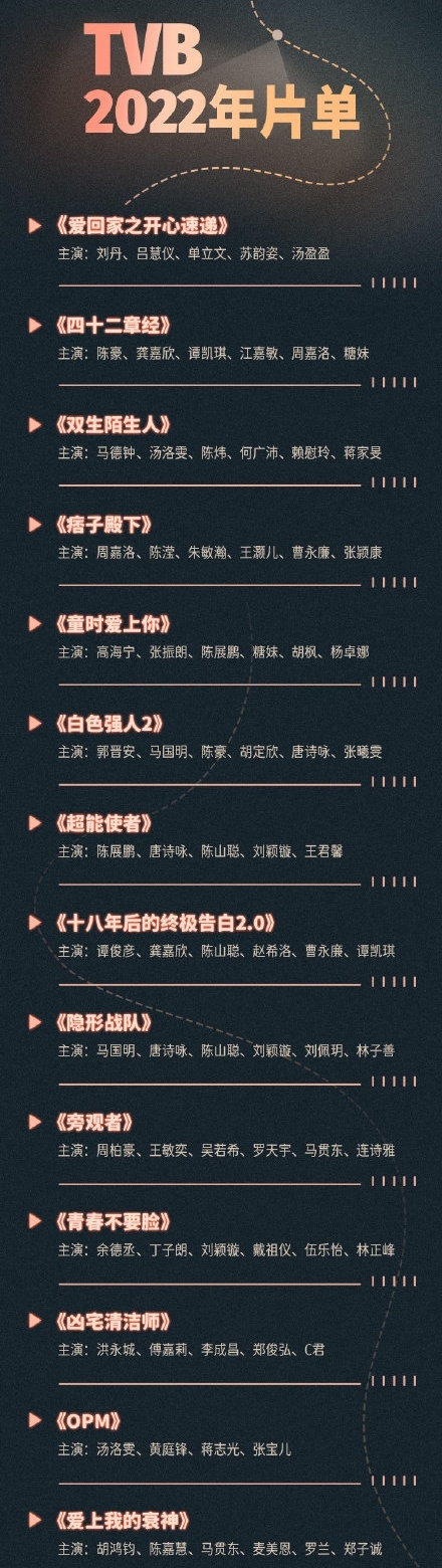 TVB2022年片单有多少部剧？