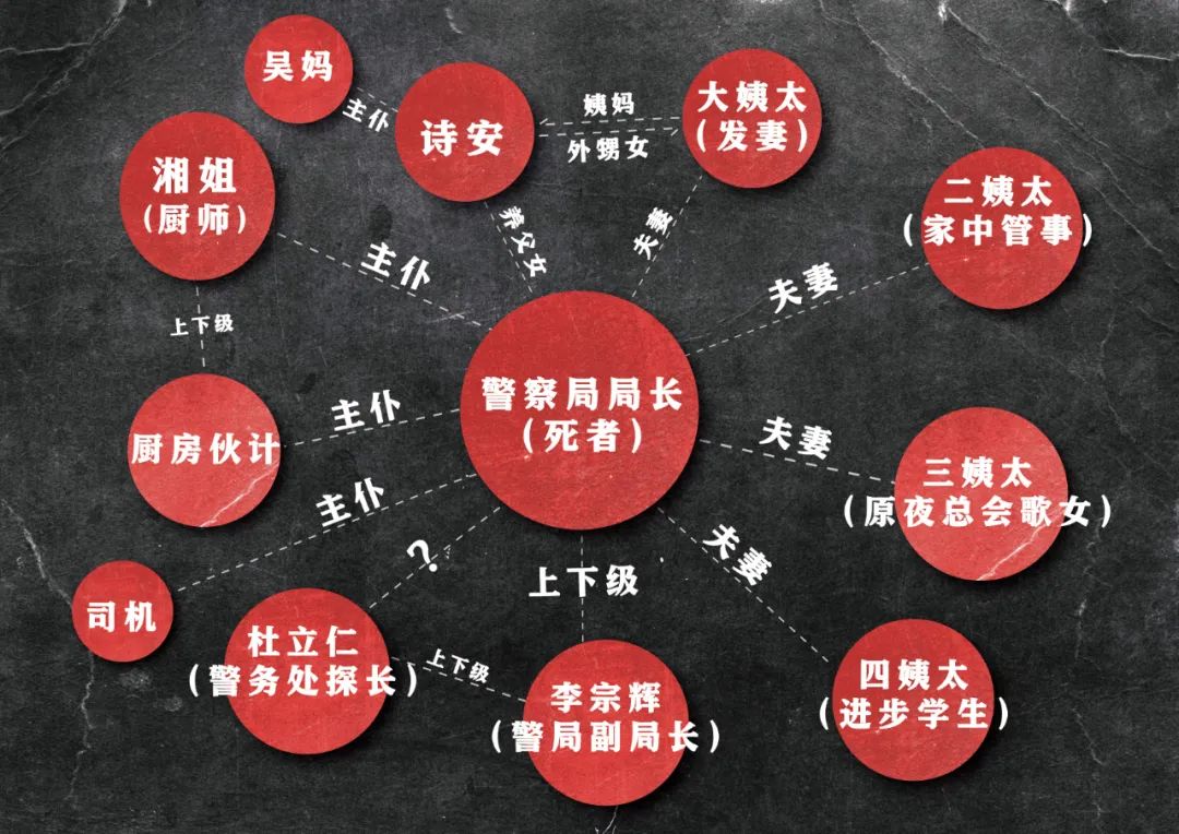 2022话剧《死无对证》淄博站剧情介绍、演出时间、门票价格