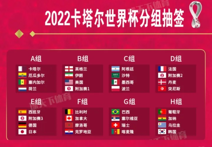 2022卡塔尔世界杯时间、地点、门票价格