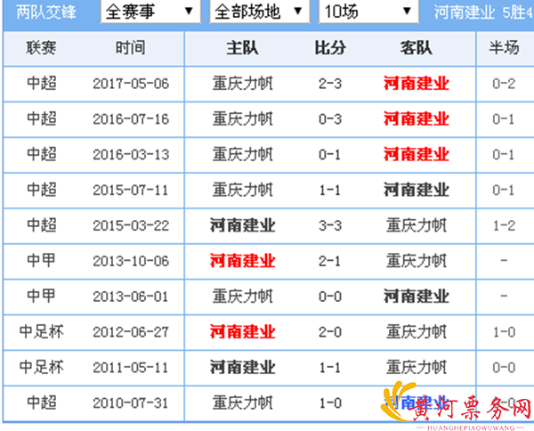 河南建业VS重庆当代力帆双方历史战绩