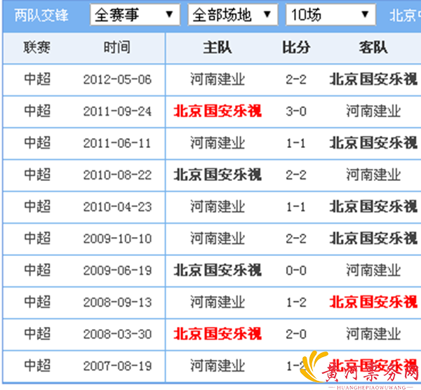 2017赛季中超联赛 河南建业VS北京国安两队历史战绩