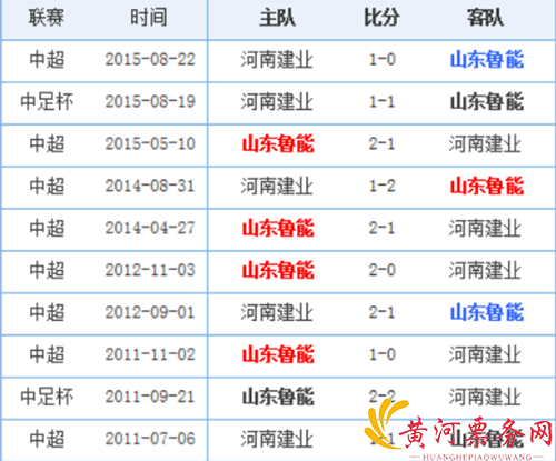 2017赛季中超联赛 河南建业VS山东鲁能在线订票